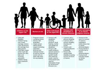 An infographic of cash for protection target groups